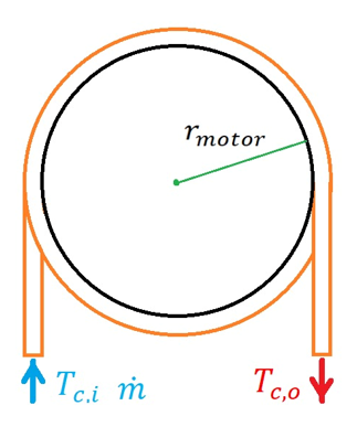 Cross-sectional geometry of the cooling cylinder duct