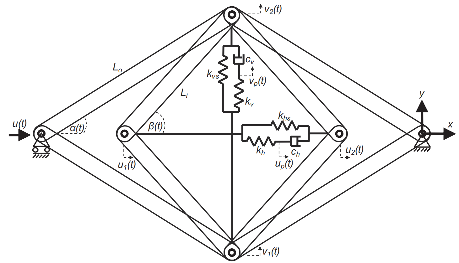 Proposed nested linkage model to mimic hyper-viscoelastic behavior
