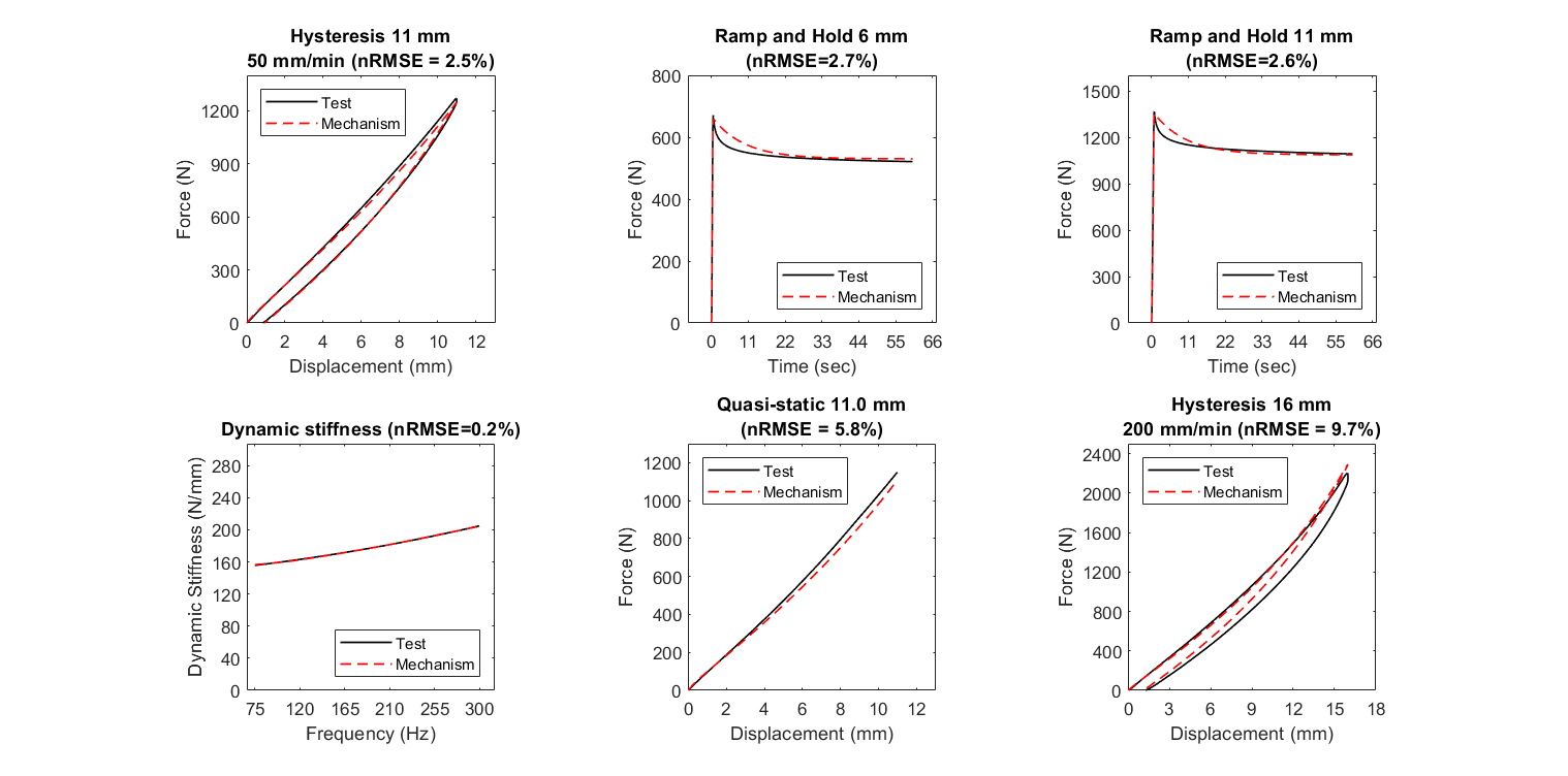 Model Prediction vs. Experimental Data